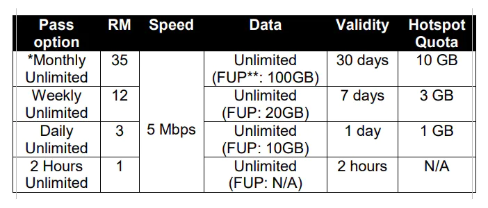 Unifi Mobile Prepaid Unlimited FUP - Dec 2022