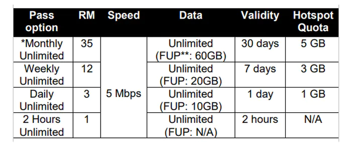 Unifi Mobile Prepaid Unlimited FUP - Feb 2023