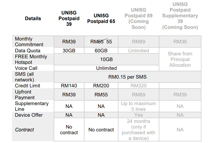 UNI5G Postpaid Plans - Feb 2023
